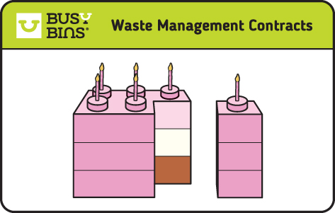 8 Reasons why Waste Management contracts are more painful than stepping on Lego. An image of a pink